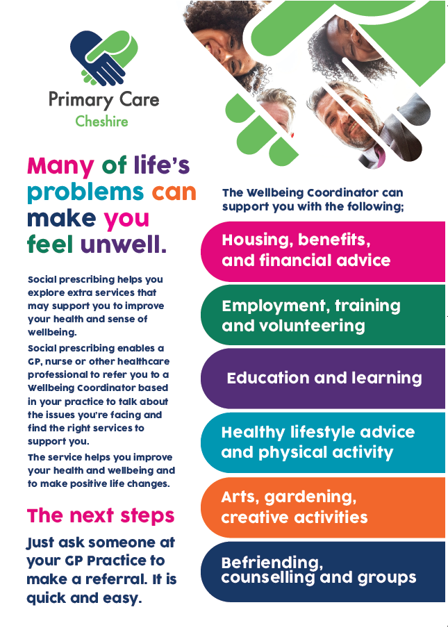 Wellbeing Coordinator Poster